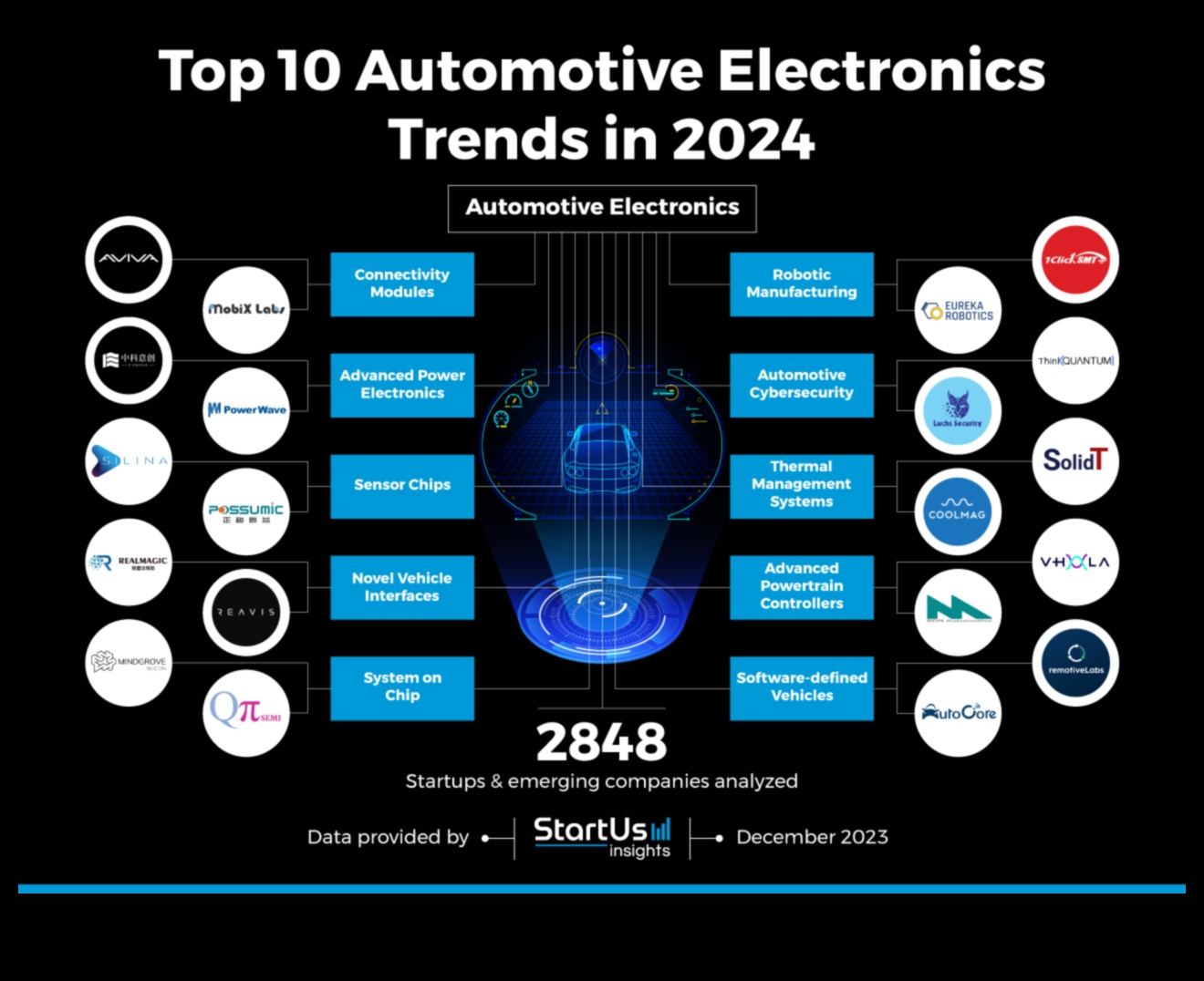 Gösterge Panelinin Ötesinde: Otomotiv Elektroniğindeki Son Trendleri Keşfetmek