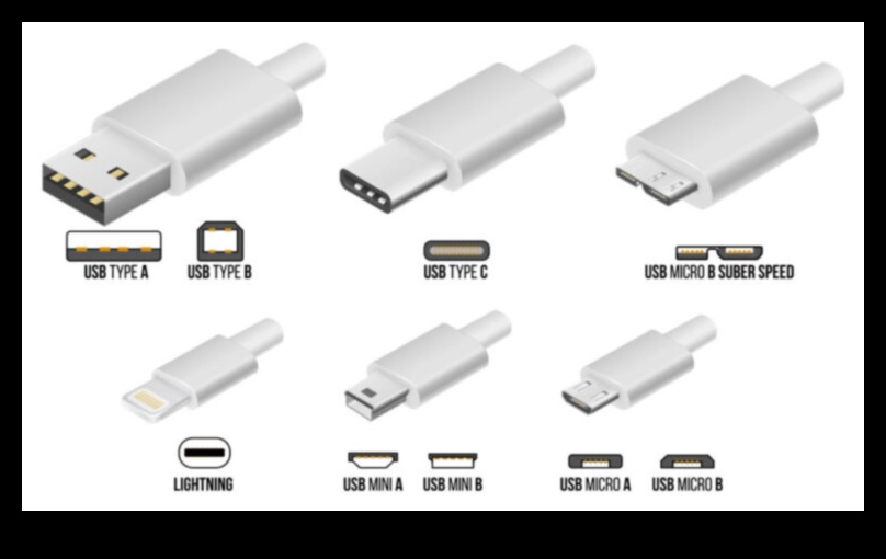 USB-C Yaygınlığı: PC Bileşenlerinde USB Type-C'nin Artan Varlığı